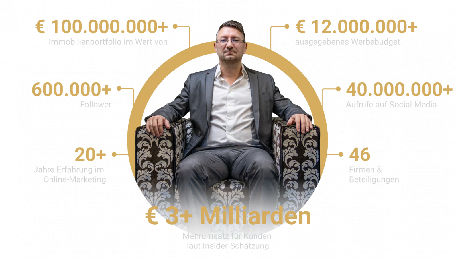 Walter Temmer Österreich